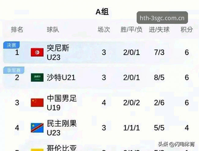 U19国足土伦杯出局完整指南：0-3完败背后，在华体会体育如何看懂这场关键战